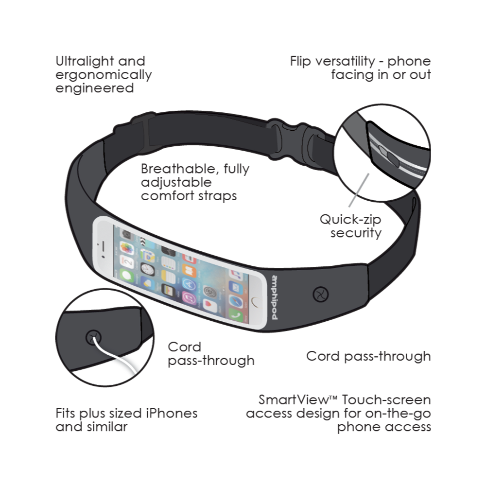 Illustration of Amphipod Smart View Waistpack with feature callouts.