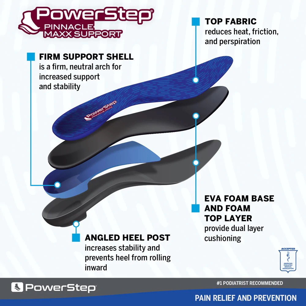 Detail and labeled view of Powerstep Pinnacle Maxx Insole.